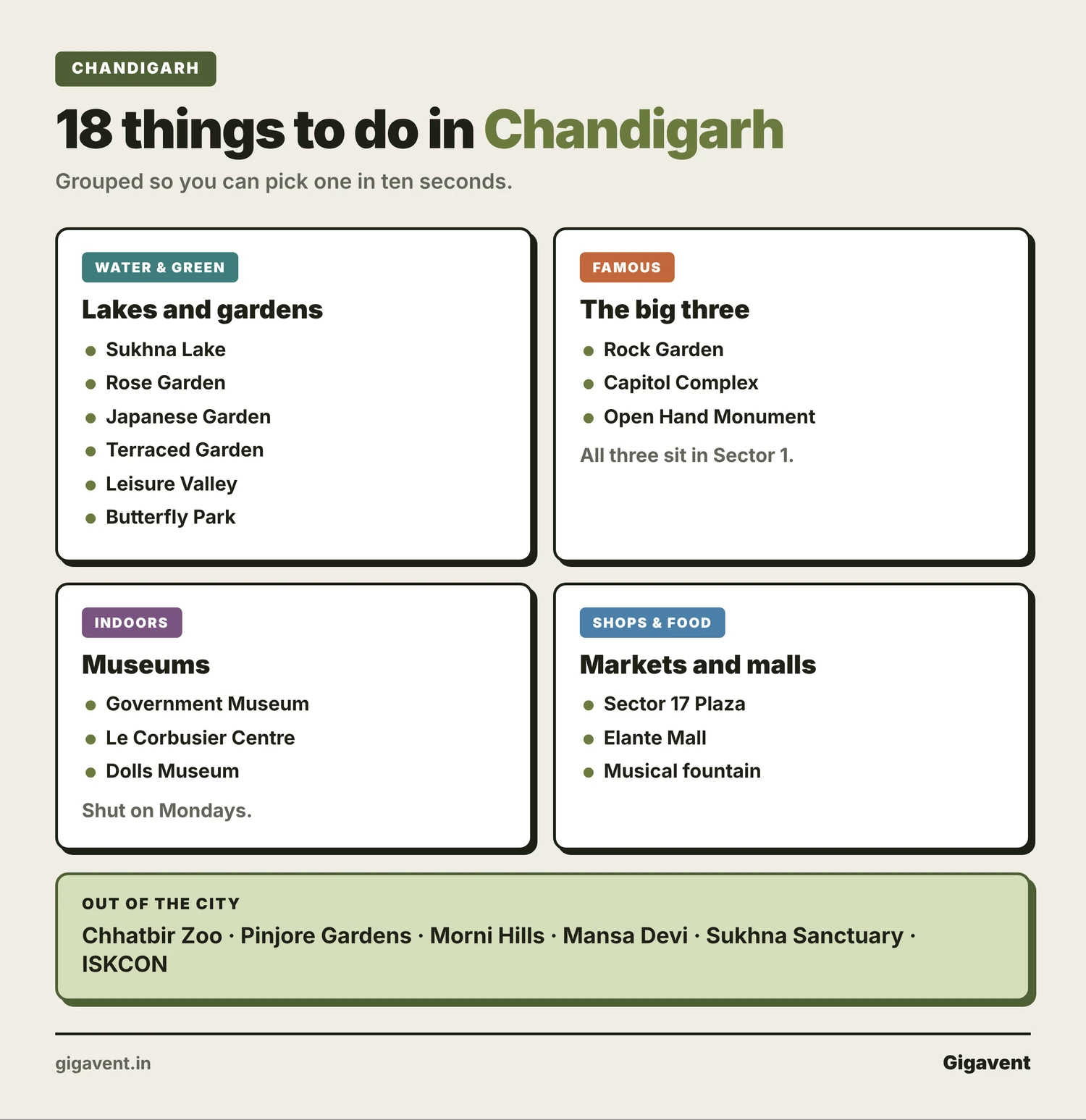 things to do in chandigarh