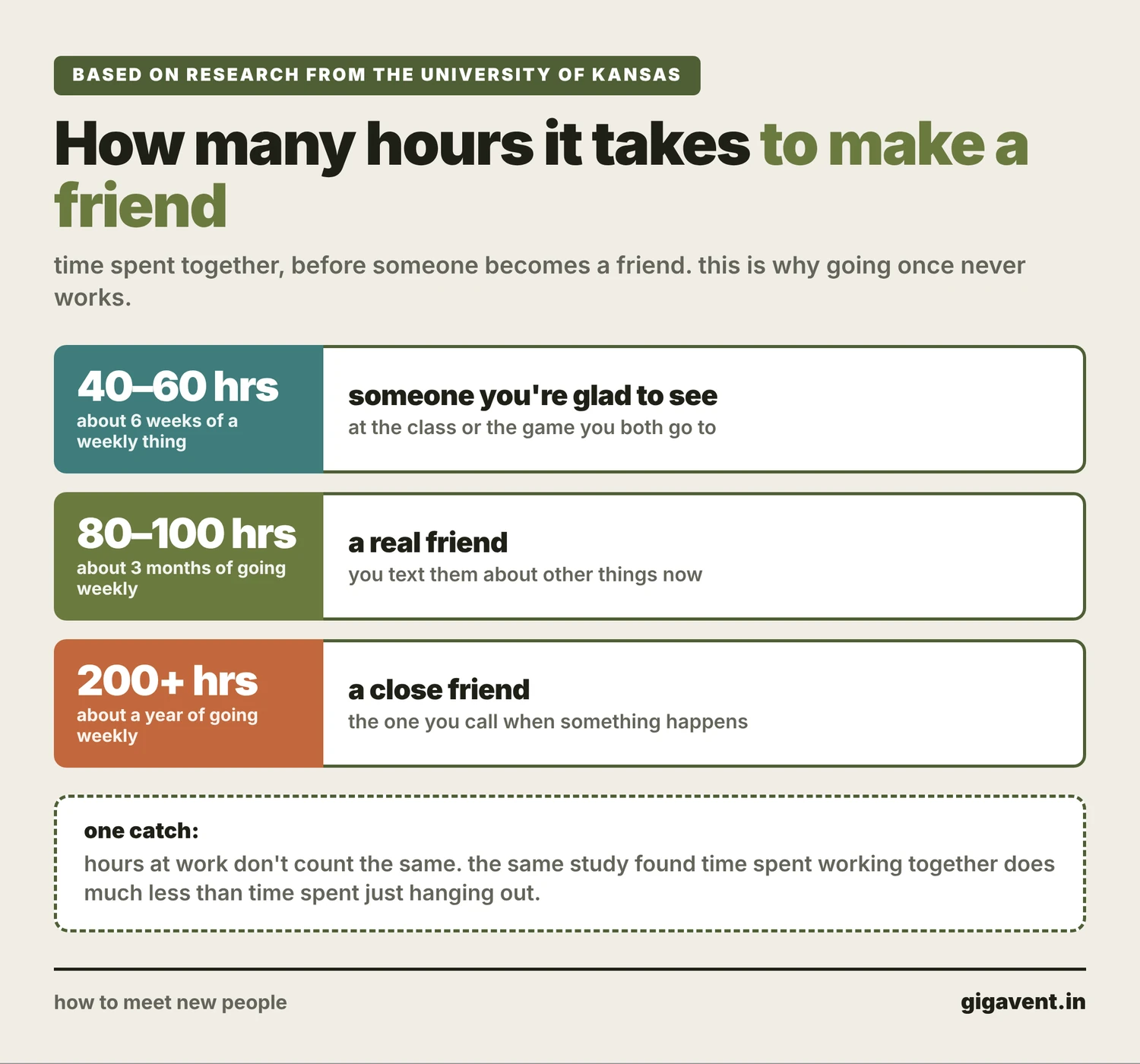 how to make friends as an adult
