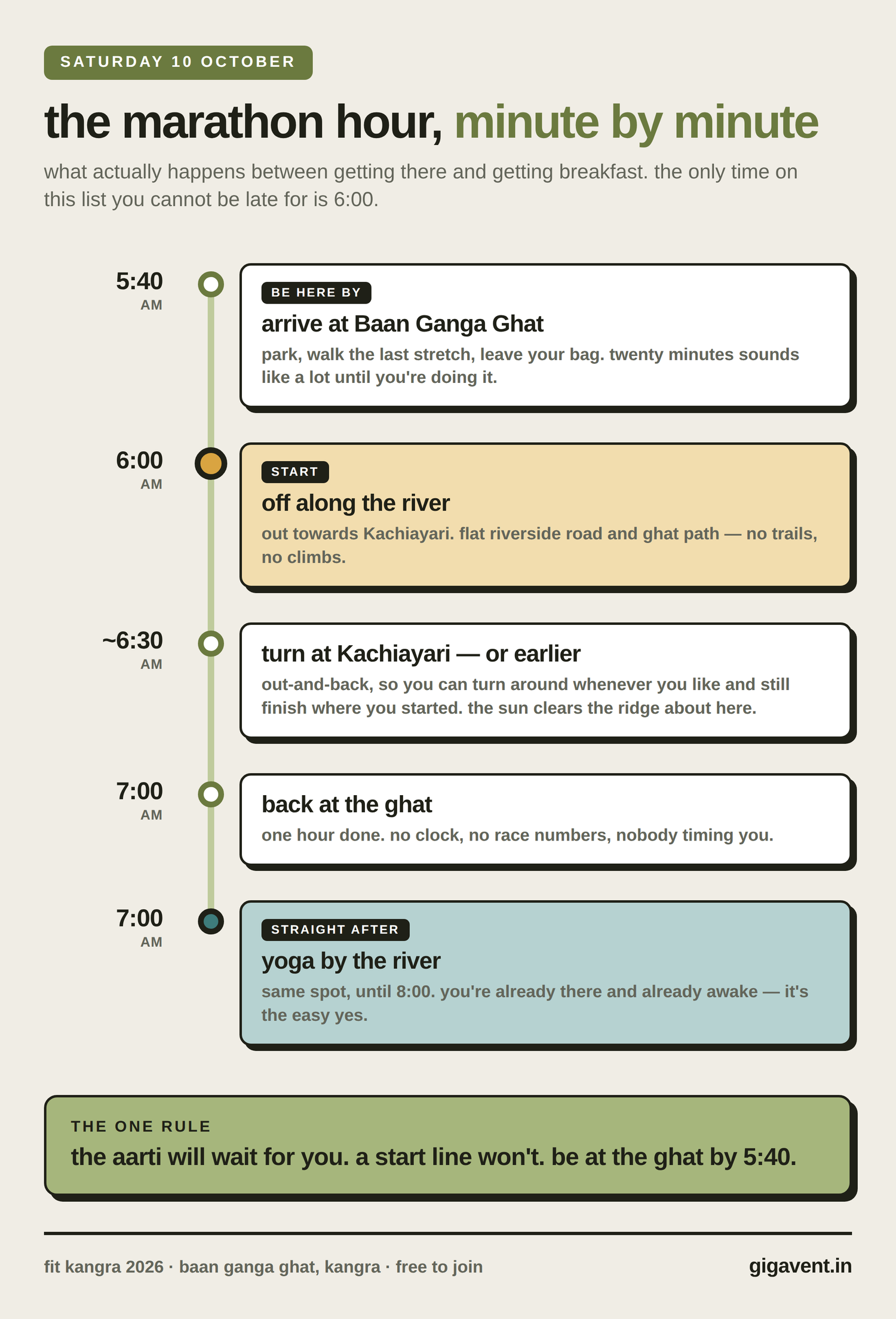 kangra marathon morning timeline
