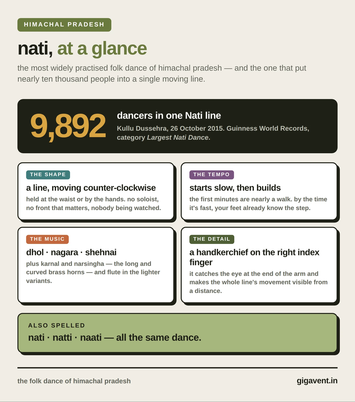 nati dance world record