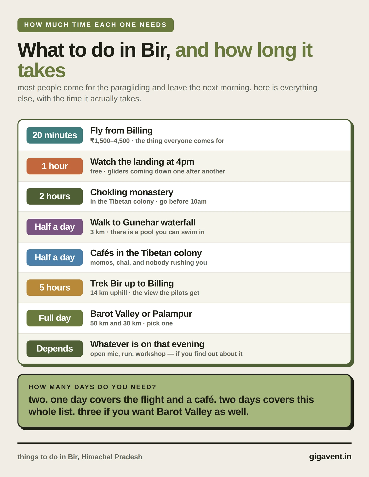 things to do in bir