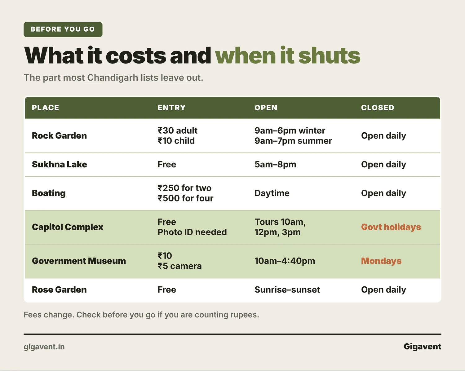 chandigarh tourist places timings