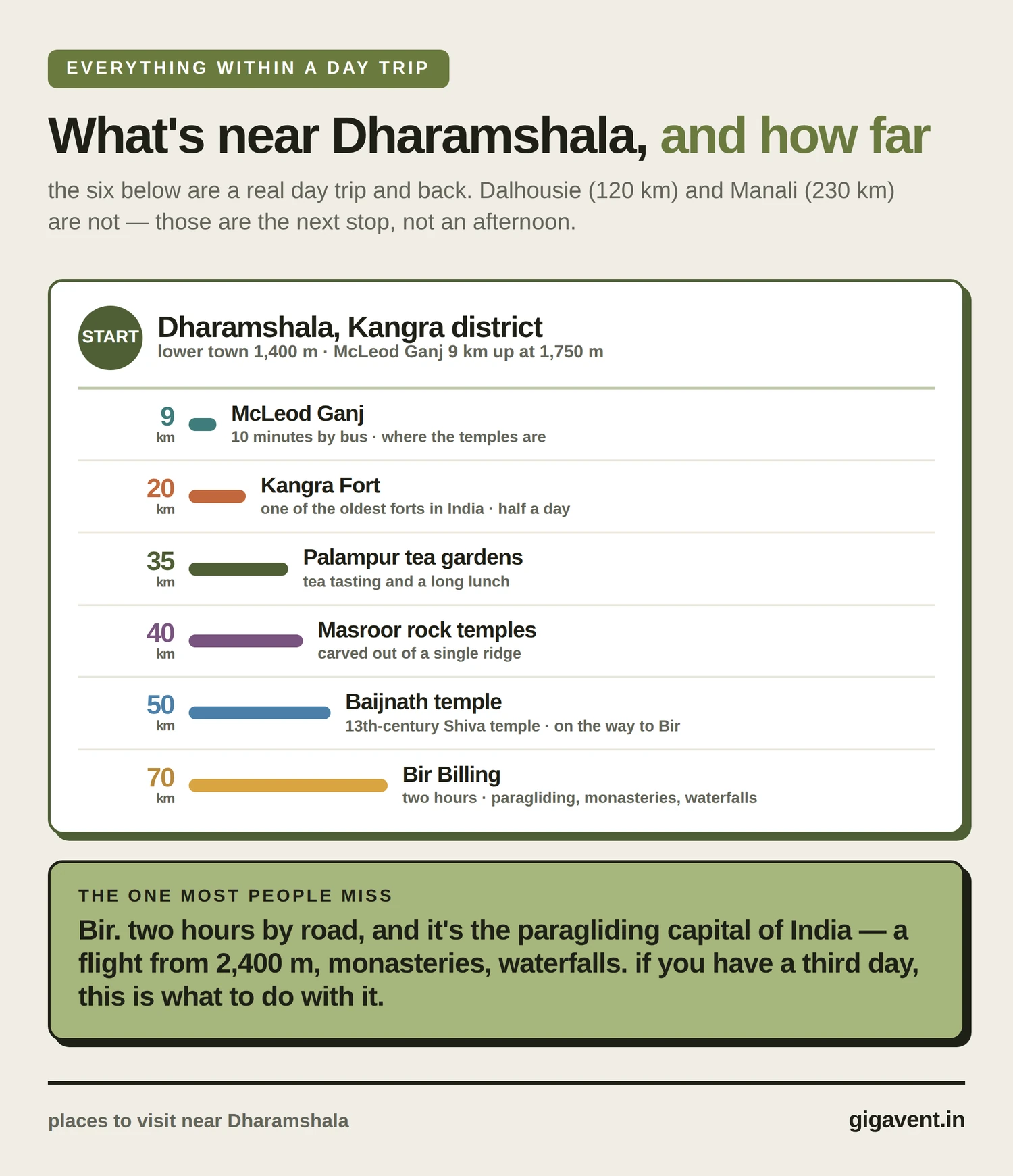 places to visit near dharamshala