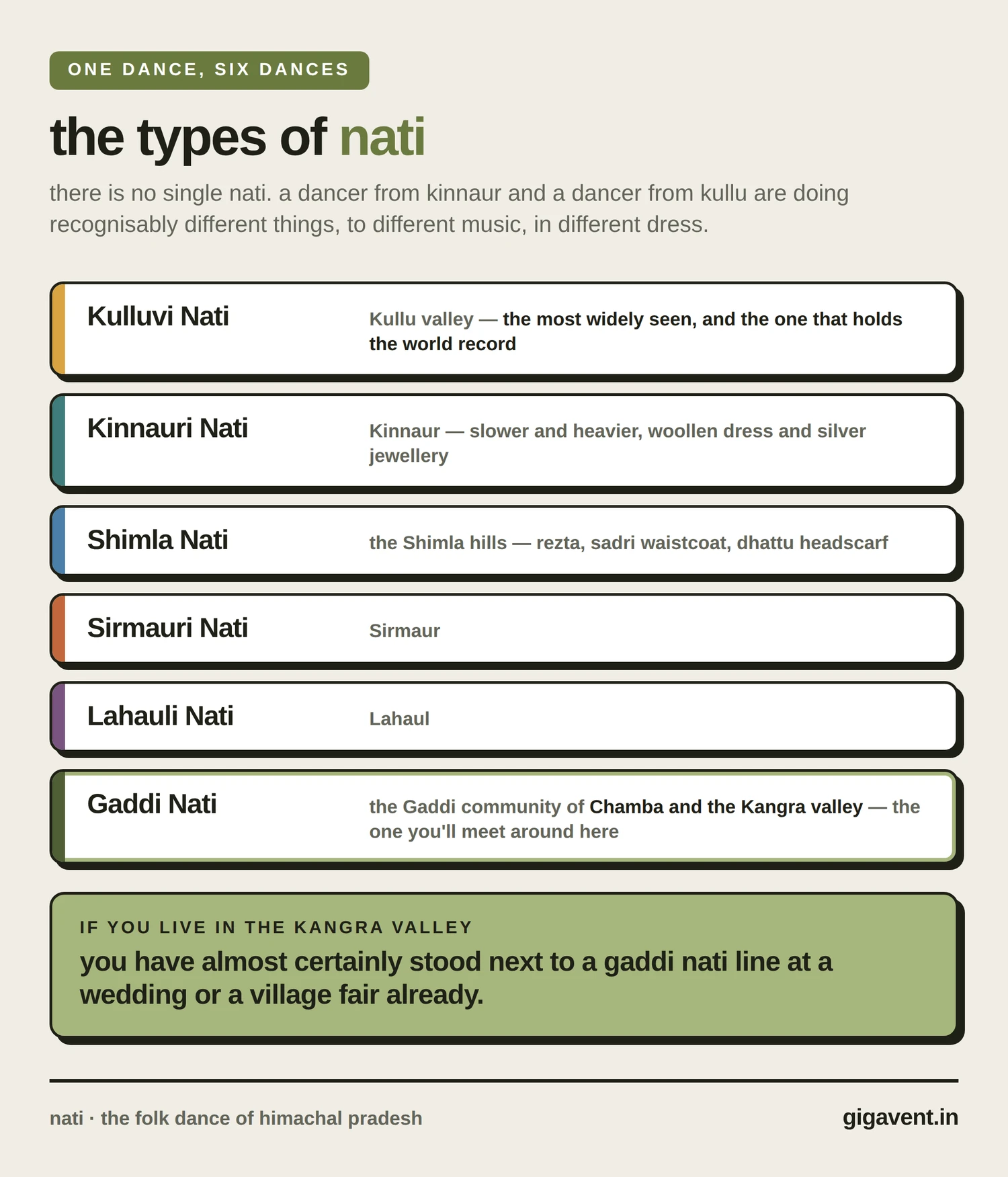 types of nati dance