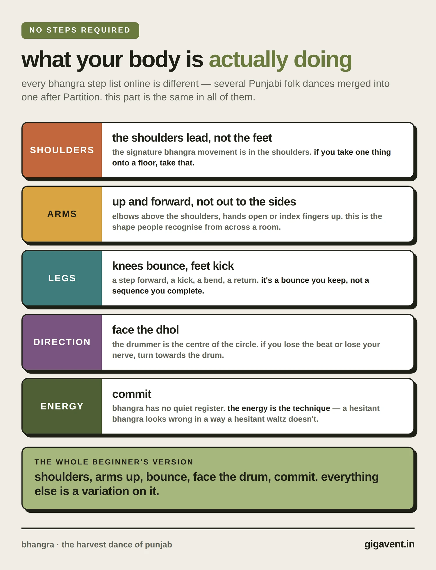bhangra steps explained