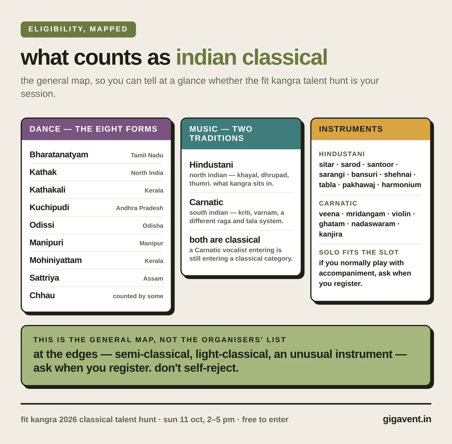 indian classical forms map