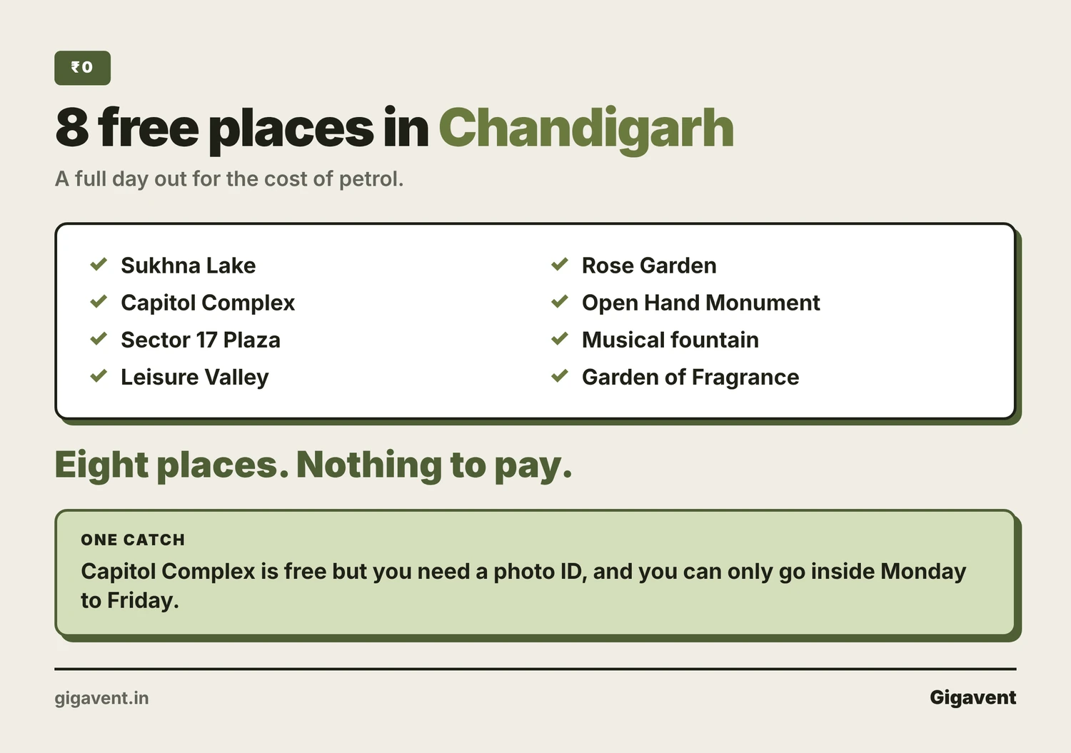 free places to visit chandigarh