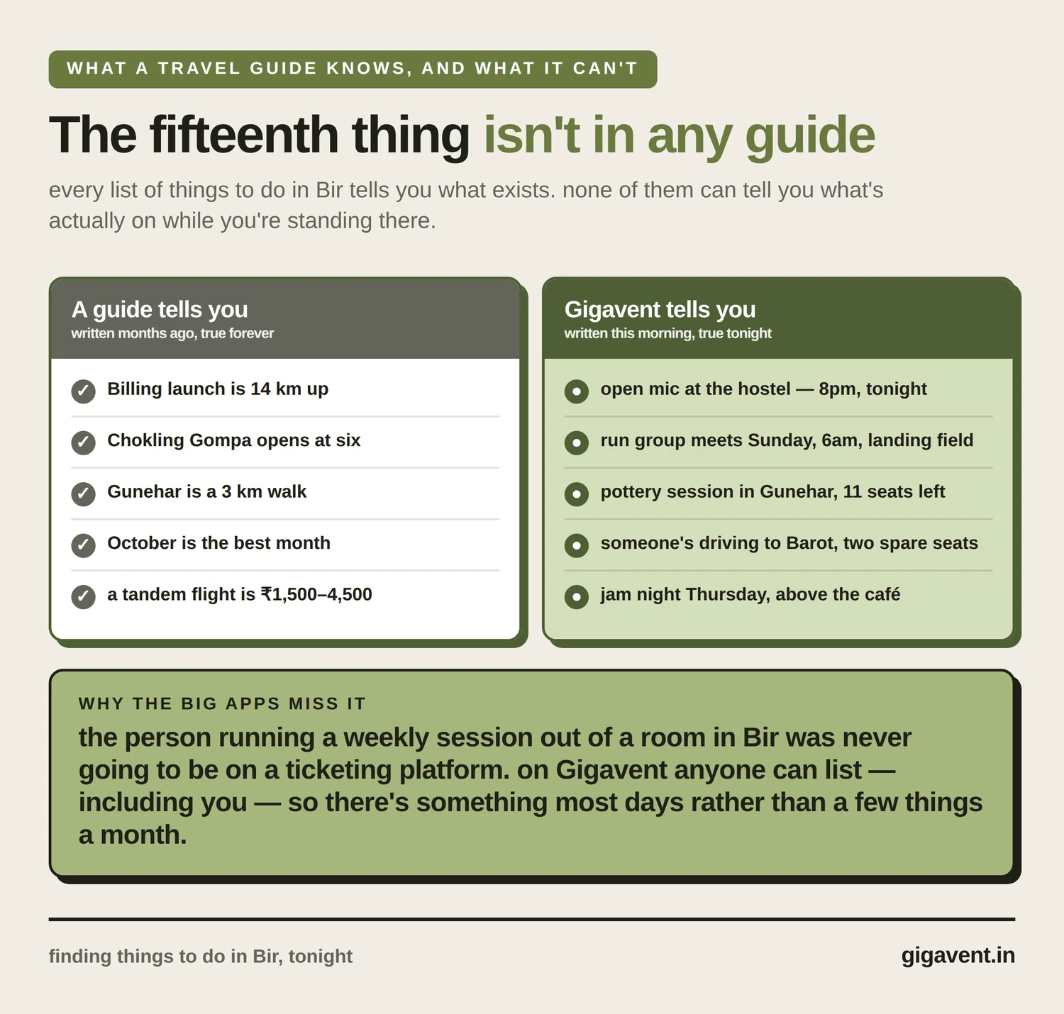 bir billing things to do