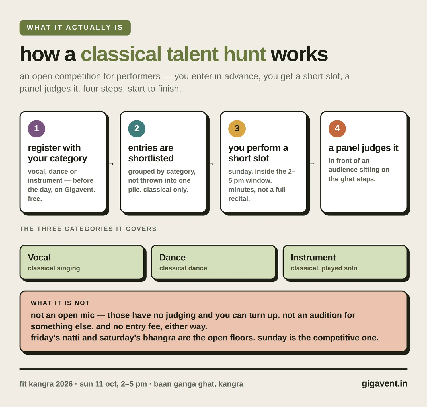 how a talent hunt works