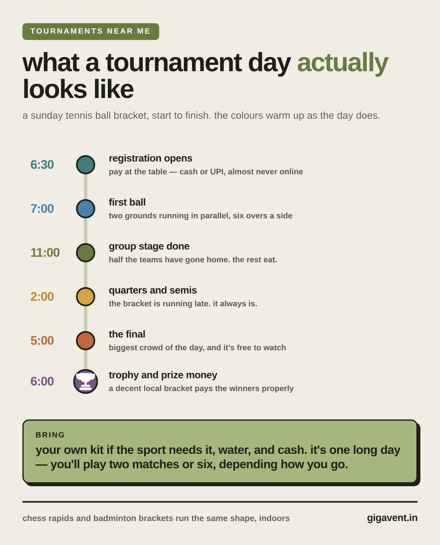 what happens at a tournament near me