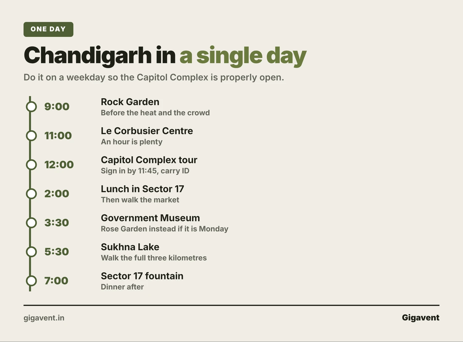 one day in chandigarh