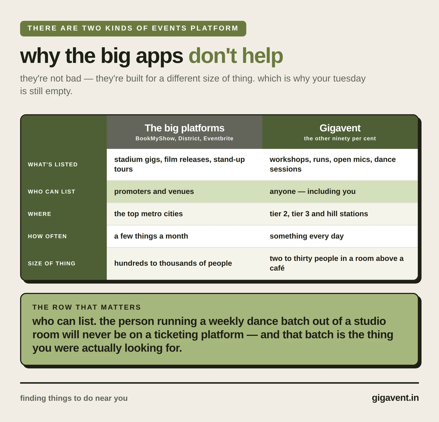apps to find events near me